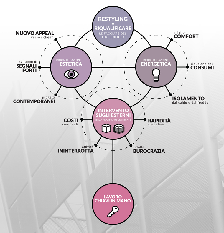 infografica